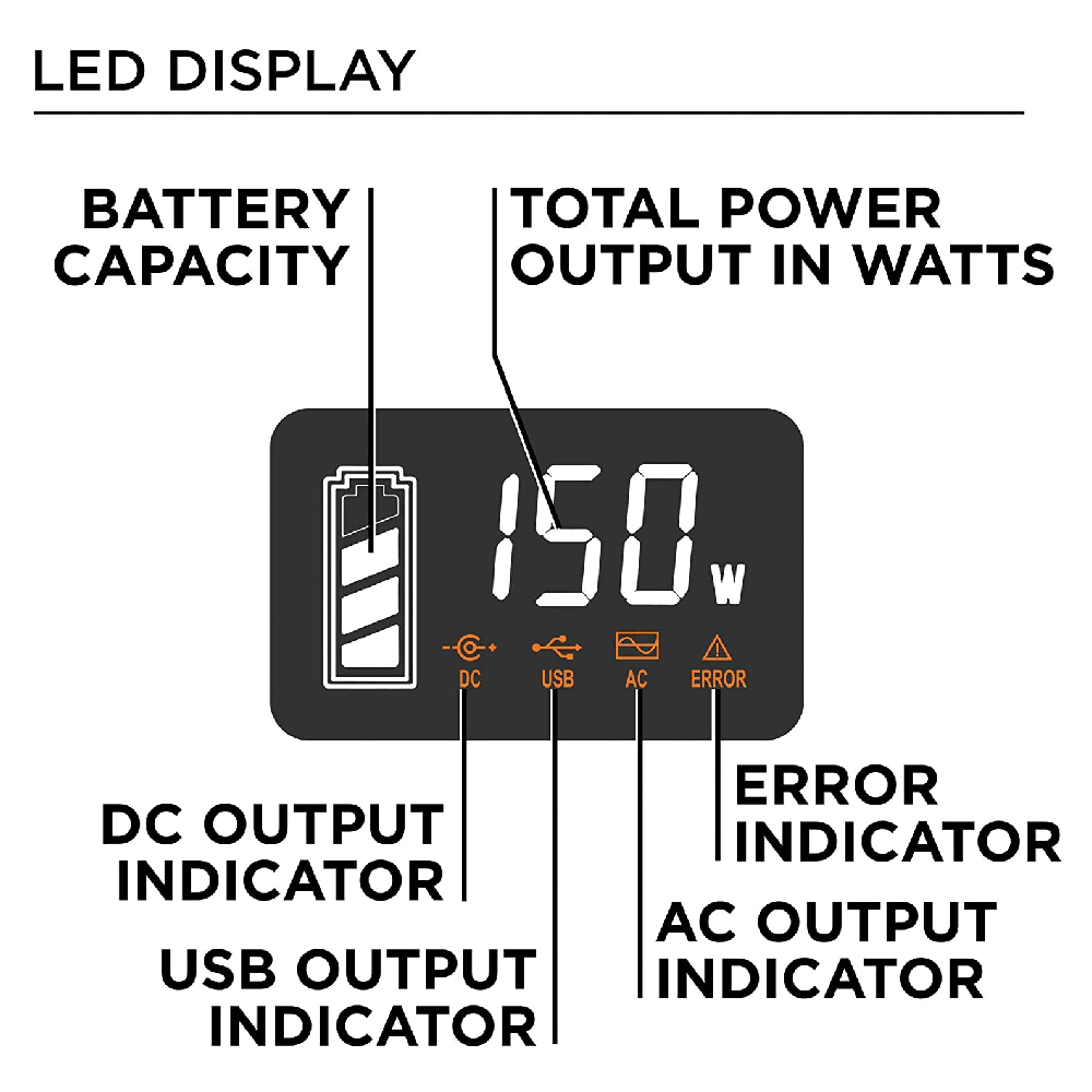 Westinghouse iGen200s 194Wh Portable Power Station and Outdoor Solar Generator