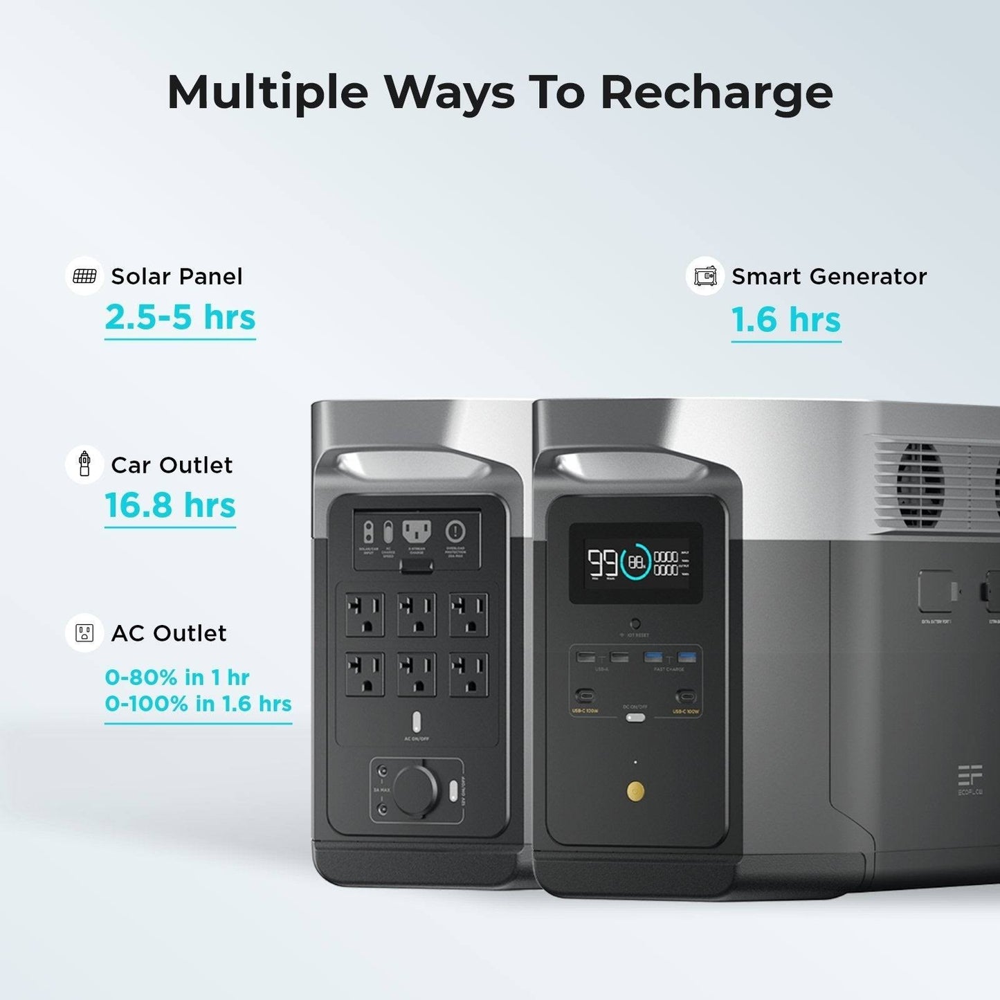 EcoFlow Delta 1000 Portable Power Station