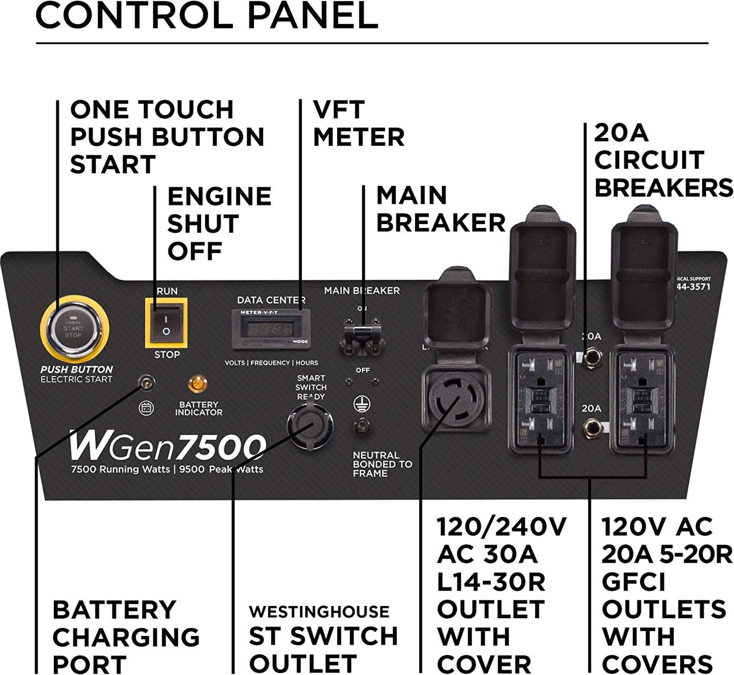 Westinghouse WGEN7500C 9,500/7,500-Watt GAS Powered Portable Generator with Remote Start, TRANSFER Switch Outlet and Co Sensor