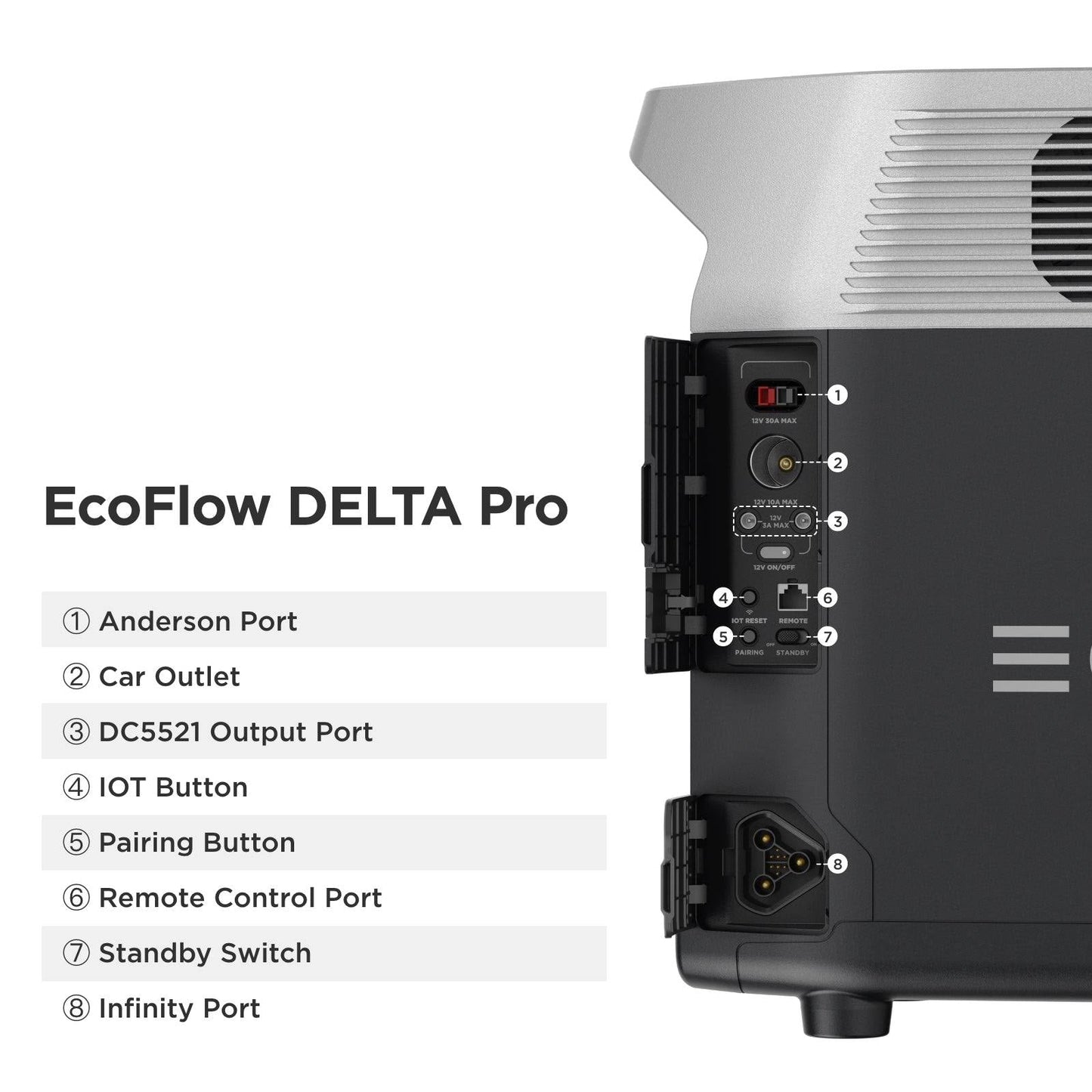 EcoFlow Delta Max Portable Power Station