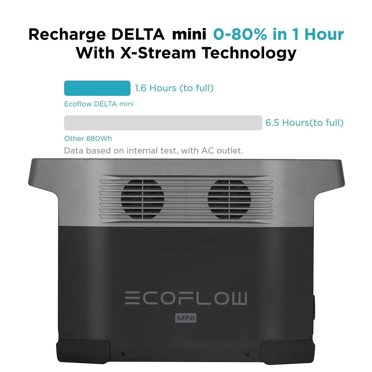 EcoFlow Delta Mini Portable Power Station