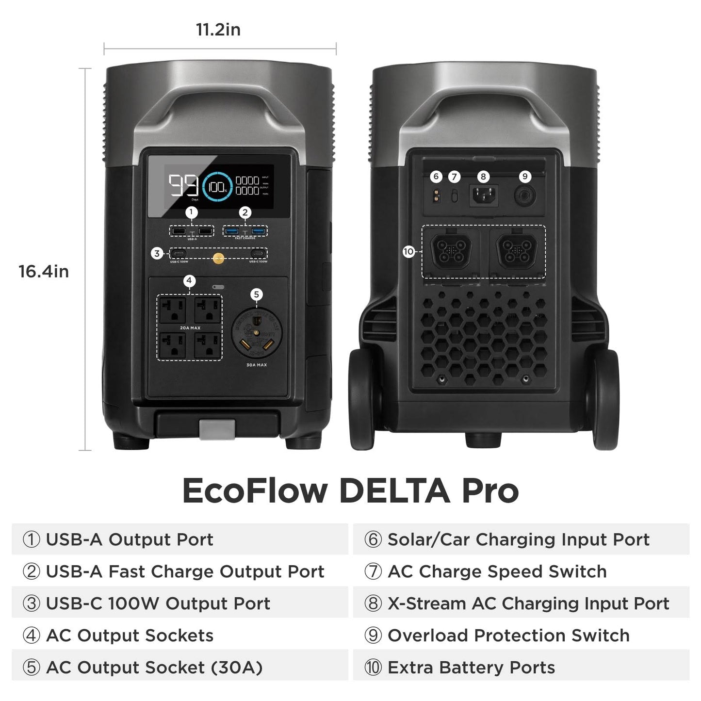 EcoFlow Delta Max Portable Power Station